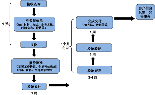yy易游(中国)体育-米乐官方网站