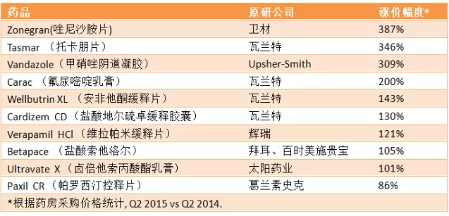 yy易游(中国)体育-米乐官方网站