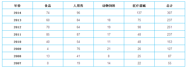 yy易游(中国)体育-米乐官方网站