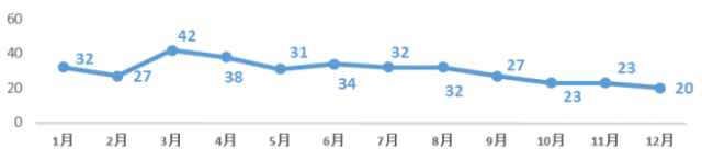 yy易游(中国)体育-米乐官方网站