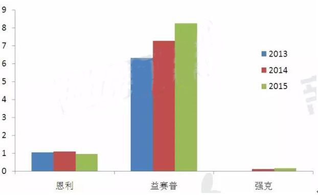 yy易游(中国)体育-米乐官方网站
