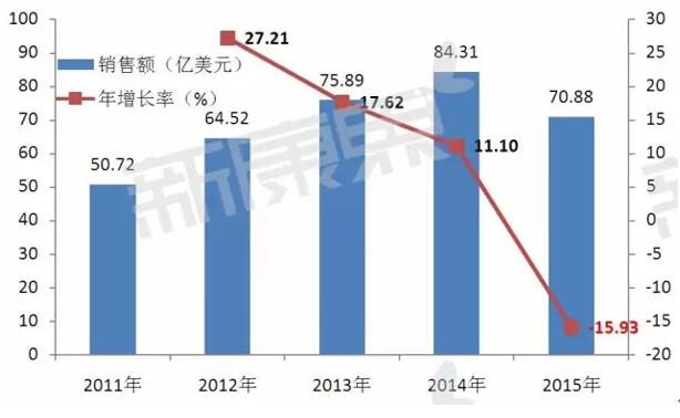 yy易游(中国)体育-米乐官方网站