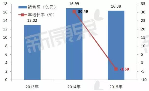 yy易游(中国)体育-米乐官方网站