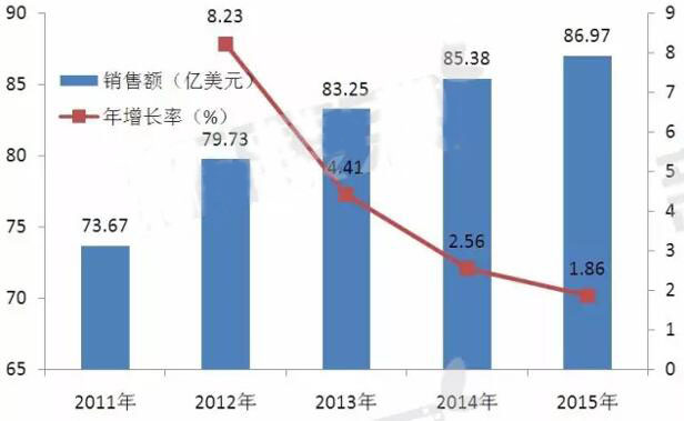 yy易游(中国)体育-米乐官方网站