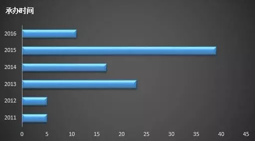 yy易游(中国)体育-米乐官方网站