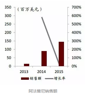 yy易游(中国)体育-米乐官方网站