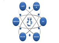 米乐YY易游药效动物模子服务平台