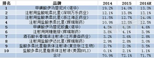 yy易游(中国)体育-米乐官方网站