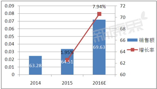 yy易游(中国)体育-米乐官方网站