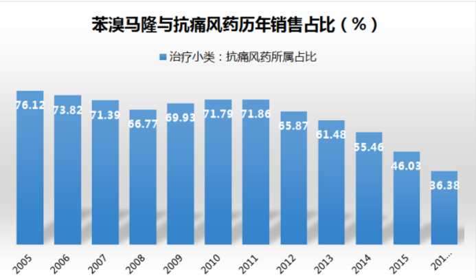 yy易游(中国)体育-米乐官方网站