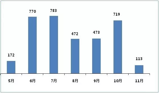 yy易游(中国)体育-米乐官方网站