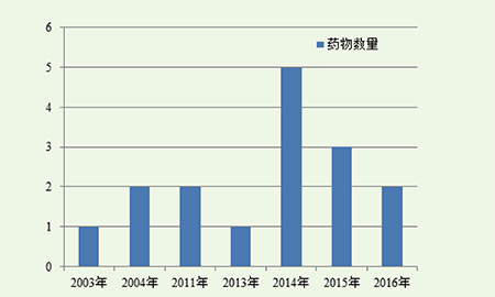 yy易游(中国)体育-米乐官方网站