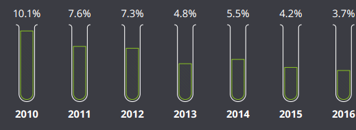 yy易游(中国)体育-米乐官方网站
