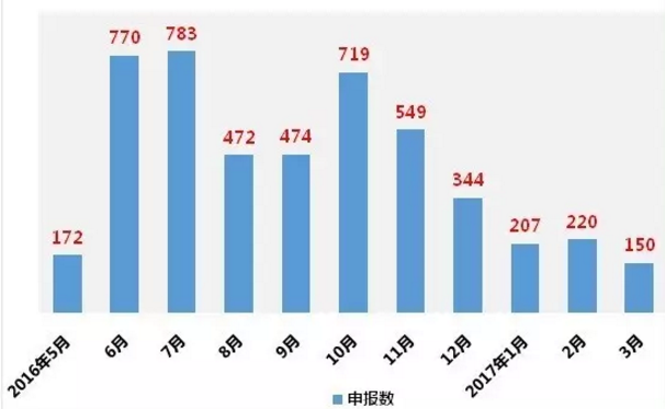 yy易游(中国)体育-米乐官方网站