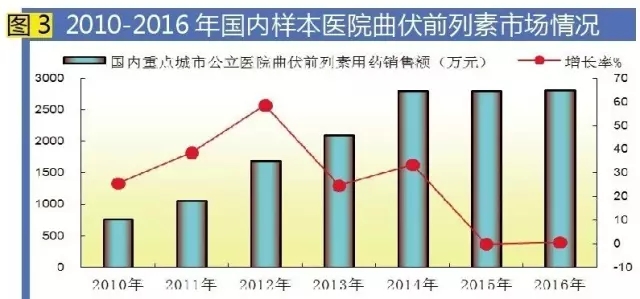 yy易游(中国)体育-米乐官方网站