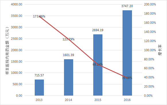 yy易游(中国)体育-米乐官方网站