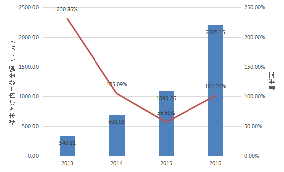 yy易游(中国)体育-米乐官方网站
