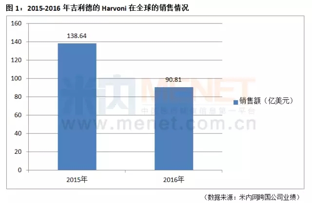 yy易游(中国)体育-米乐官方网站