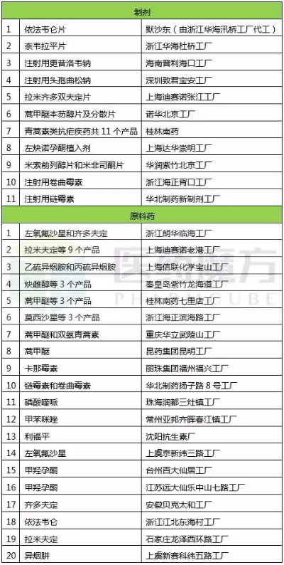 yy易游(中国)体育-米乐官方网站