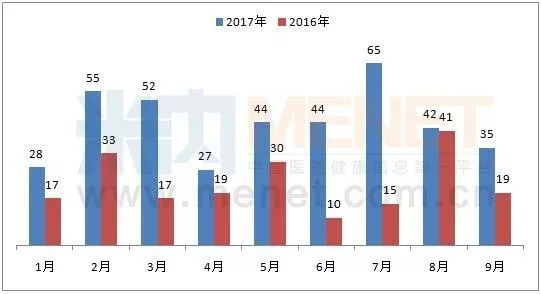 yy易游(中国)体育-米乐官方网站