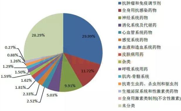 yy易游(中国)体育-米乐官方网站