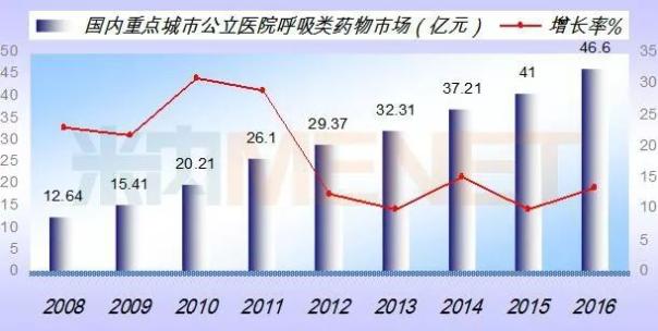 yy易游(中国)体育-米乐官方网站