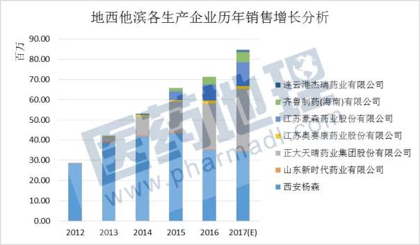 yy易游(中国)体育-米乐官方网站