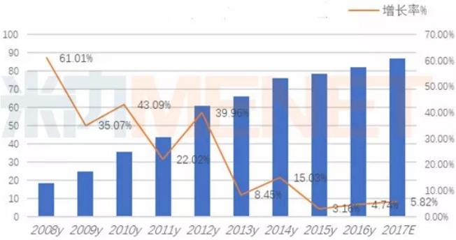 yy易游(中国)体育-米乐官方网站