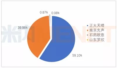 yy易游(中国)体育-米乐官方网站