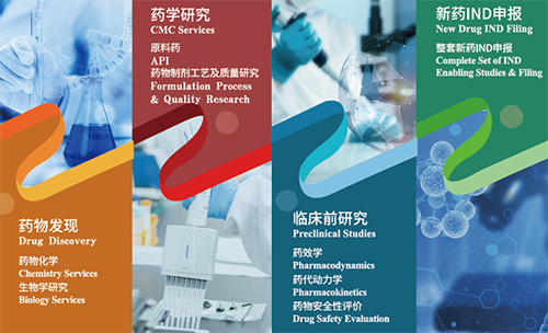米乐YY易游药物发明、药学研究、临床前研究、新药IND申报