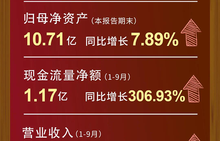 米乐YY易游营业收入