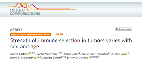 事实为什么ICB疗法在年轻女性肿瘤患者体内收效甚微？？？？？？？？