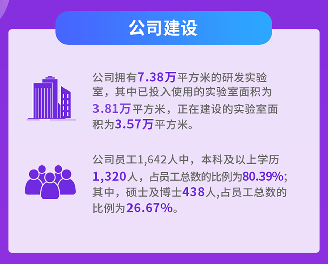 米乐YY易游公司建设