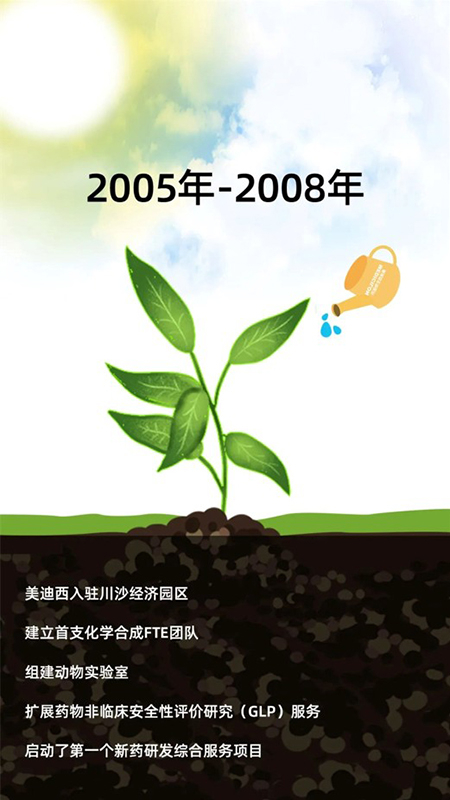 米乐YY易游2005-2008年生长历程.jpg