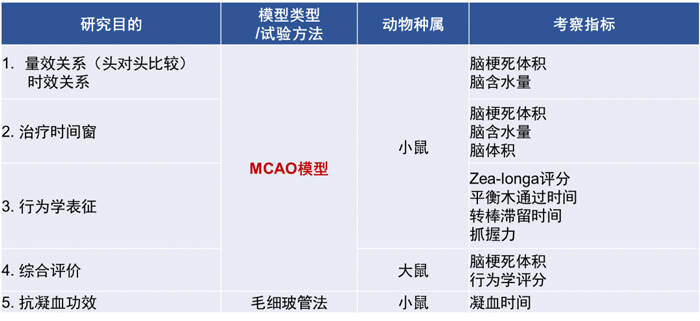 3-米乐YY易游拥有富厚的MCAO模子建设履历和成熟的MCAO模子系统评价系统.jpg