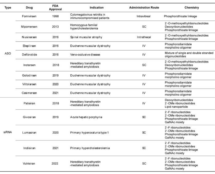 4-已获批的寡核苷酸药物-(阻止2022年6月).jpg