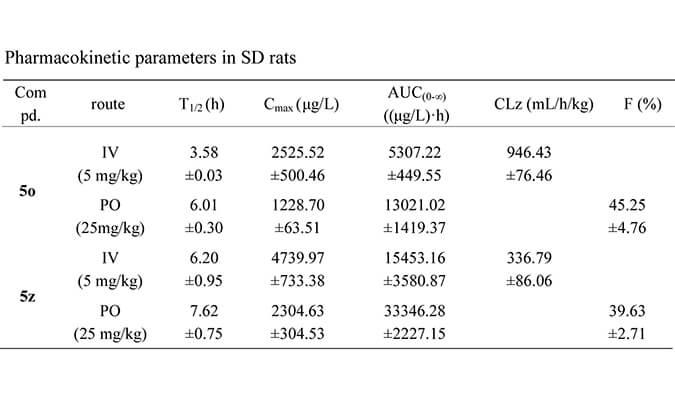 设计合成一种新型选择性的口服有用苏氨酸酪氨酸激酶 (TTK) 抑制剂，，，，，PK研究均通过米乐YY易游举行