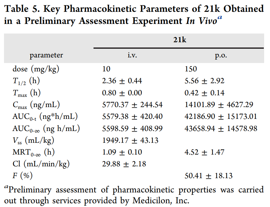 合成一类新型选择性TNIK抑制剂并评估其抗结直肠癌作用，，，，，，PK研究通过米乐YY易游举行