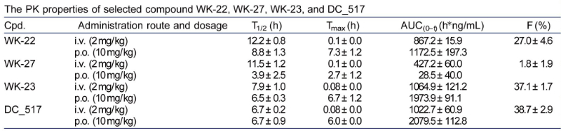 表观遗传修饰，，，，，，，如DNA甲基化，，，，，，，在遗传信息的表达中施展着主要作用。。。。。。DNA甲基转移酶维持DNA甲基化，，，，，，，是肿瘤化疗的一个有吸引力的靶点