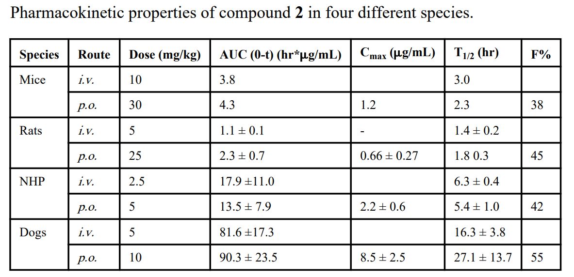 IAP卵白是有吸引力的癌症治疗靶点。。。。。SM-406 是一种口服有用的IAP拮抗剂。。。。。SM-406 在雄性SD大鼠、比格犬和NHP中的PK研究通过米乐YY易游举行