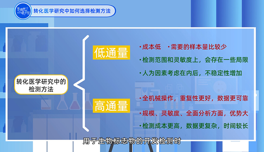 在转化医学研究中怎样选择检测要领？？？？？？？？