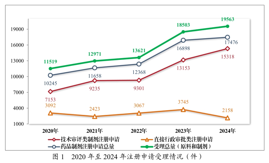 从《2024年度药品审评报告》，，，，，，看中国立异药生长趋势与机缘