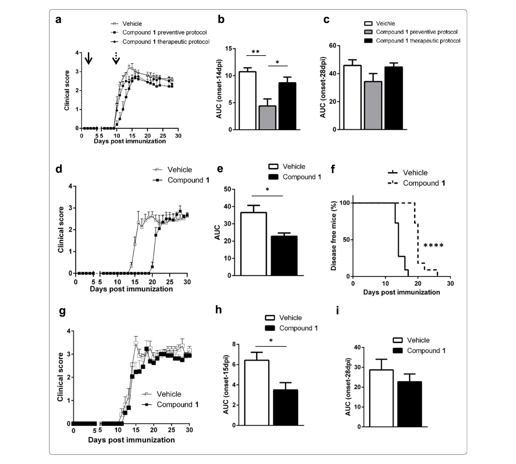 Sirt6抑制可延缓自免性脑脊髓炎爆发，，，，，本研究中PK实验通过米乐YY易游举行